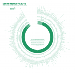 Visualisation of the Ecsite network