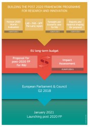 Building the post 2020 framework programme for research and innovation. Credits: European Union 2018.