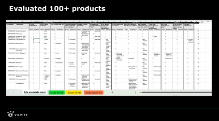 Screenshop of VilVite's presentation showing a table where over 100 products are being evaluated for their sustainability