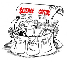 Figure 1. The science capital holdall - a way of visualising the concept of science capital © Enterprising Science