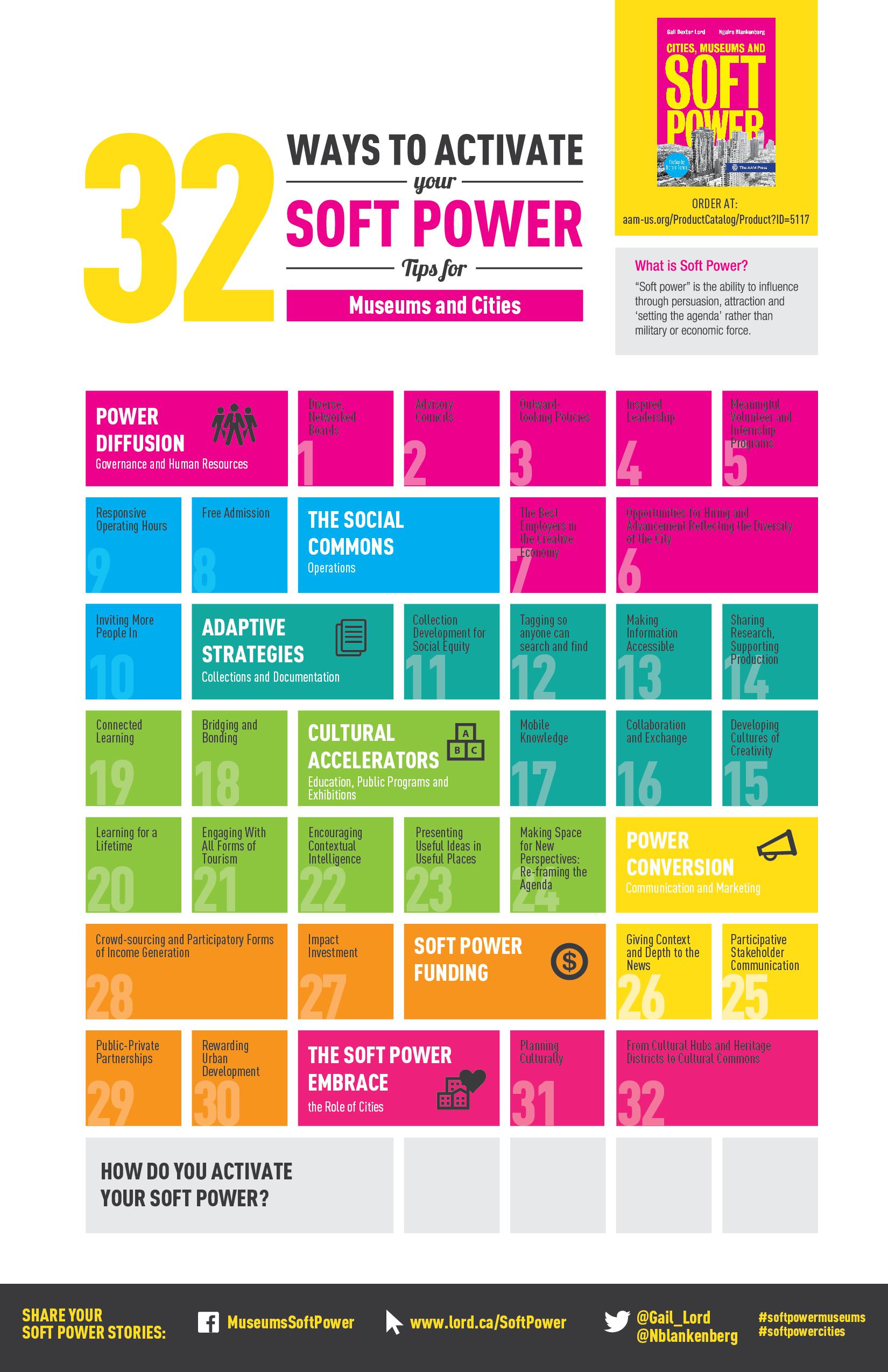 "32 ways to activate your soft power" by Lord Cultural Resources "32 ways to activate your soft power" by Lord Cultural Resources