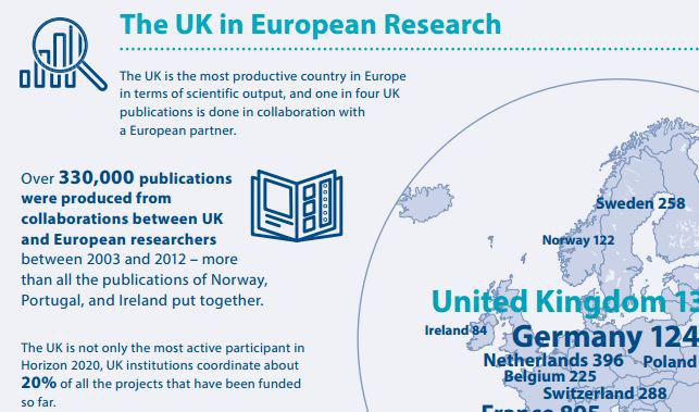 EUA Brexit Factsheet UK – European Research Collaboration and Student Mobility