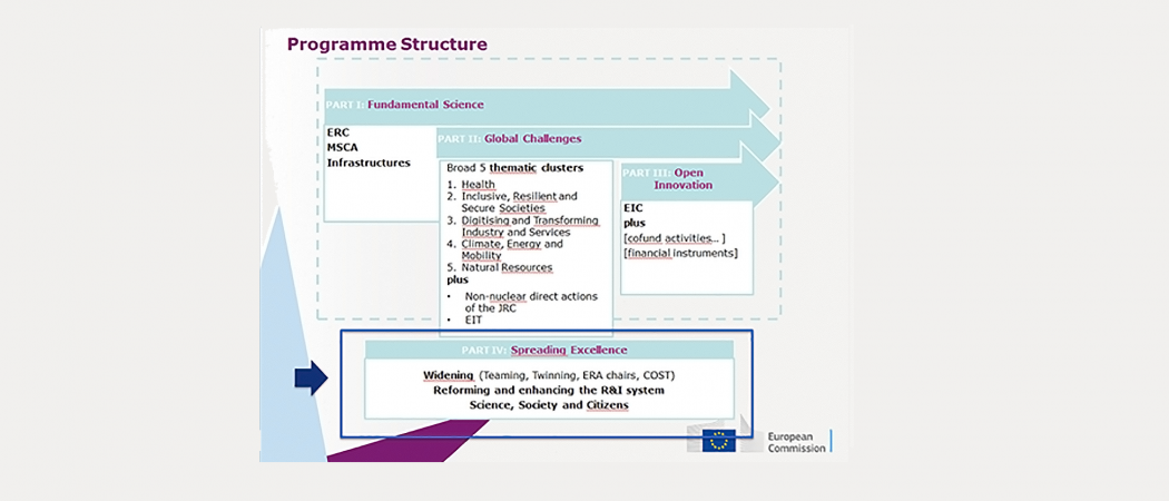 One of the European Commission slides circulating around Brussels this week