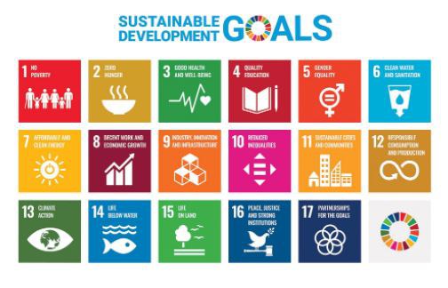 The symposium will focus on science centres and museums with SDGs