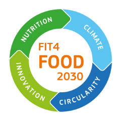 Fit4Food 2030 project logo