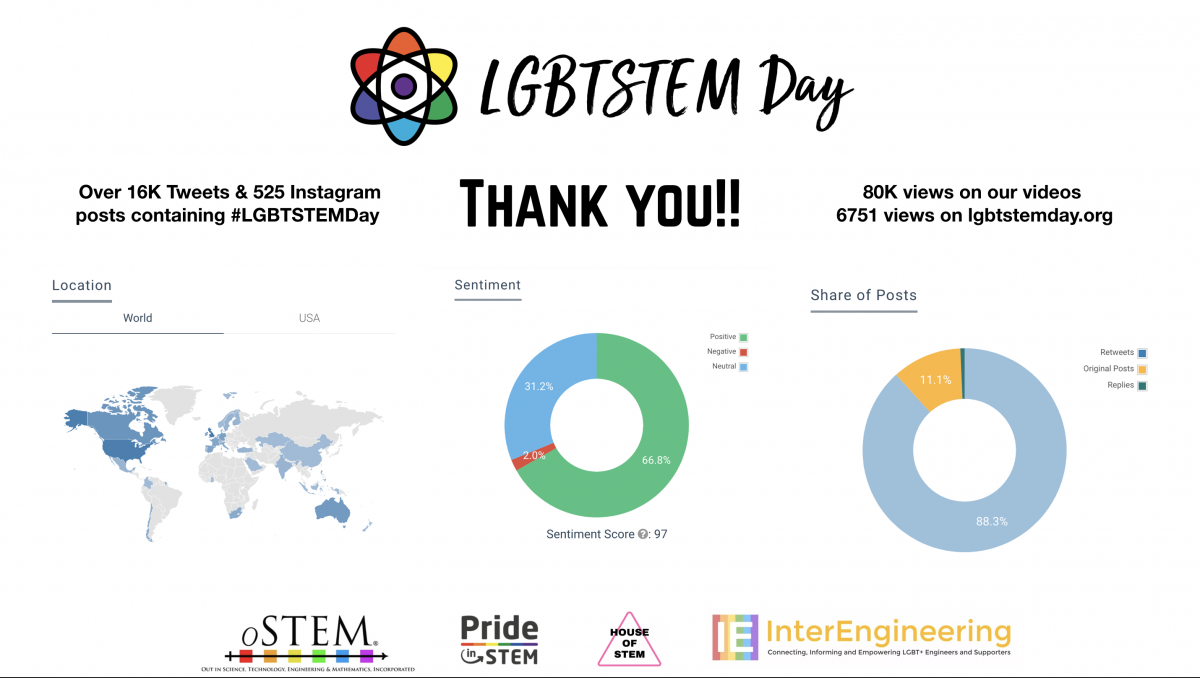 LGBT in STEM day - Thank you & social media data