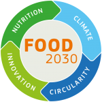 FOOD2030 logo