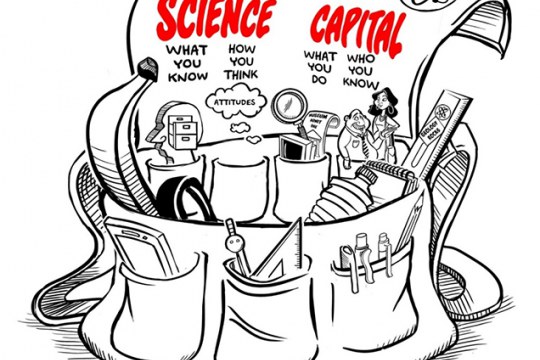 Figure 1. The science capital holdall - a way of visualising the concept of science capital © Enterprising Science